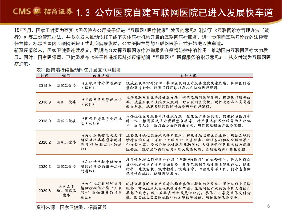 互联网医疗行业：医疗IT厂商的双重机遇-200315.pdf 第6页