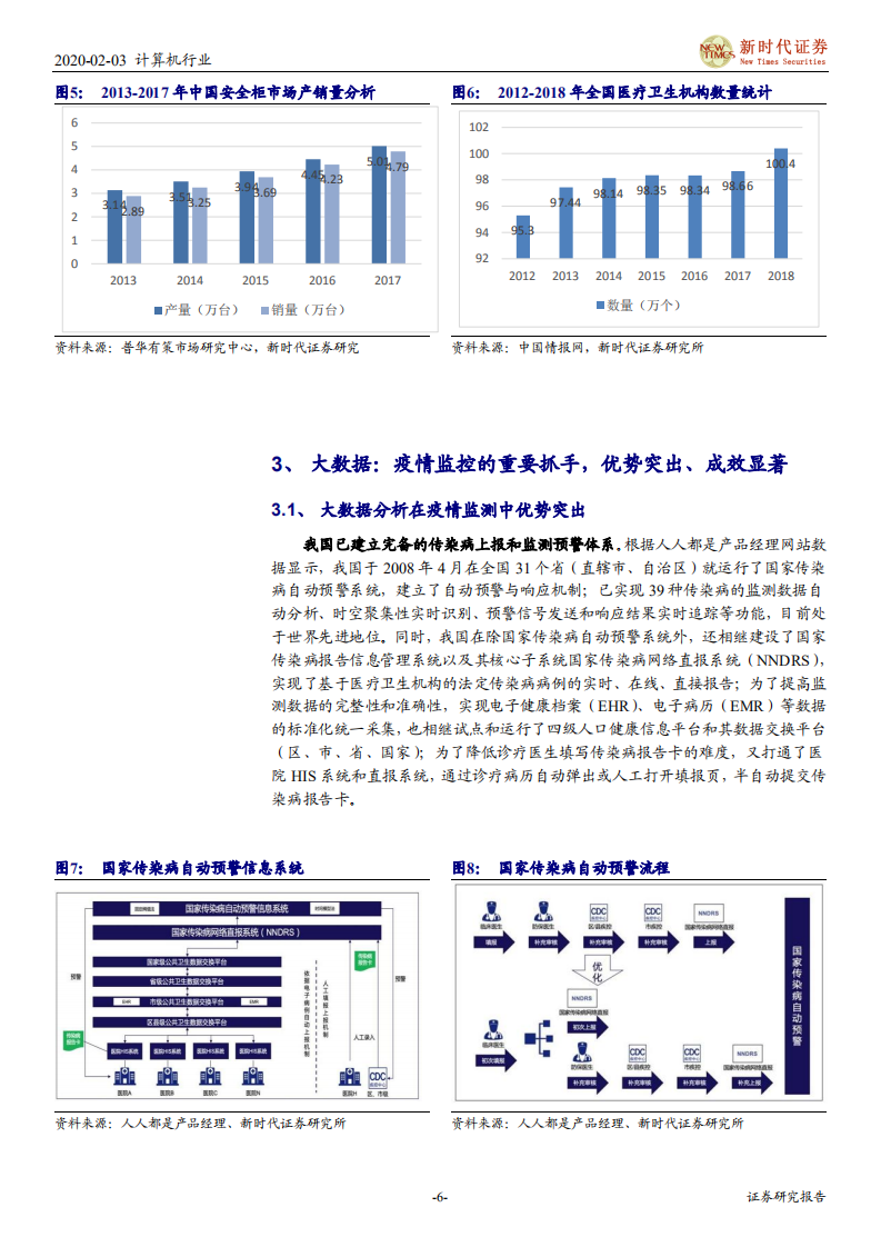 计算机行业：科技助力医疗，疫情大数据与互联网医疗-200203.pdf 第6页