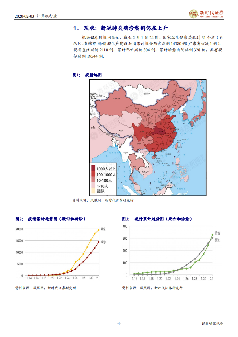 计算机行业：科技助力医疗，疫情大数据与互联网医疗-200203.pdf 第4页
