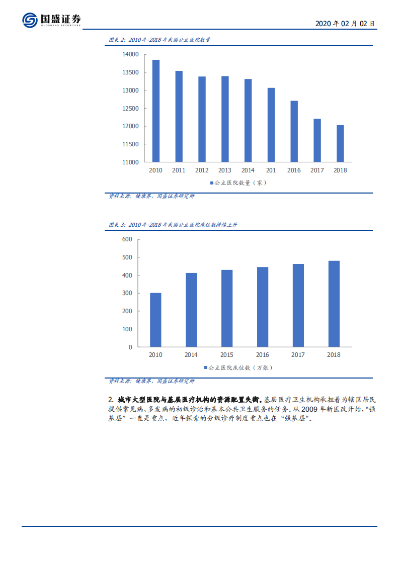 计算机行业：疫情突出医疗IT痛点，互联网医疗与分级诊疗趋势-200202.pdf 第4页