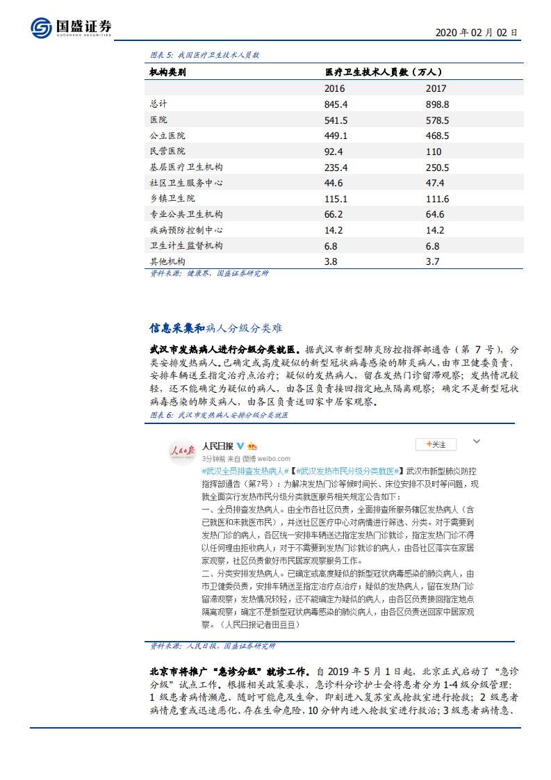 计算机行业：疫情突出医疗IT痛点，互联网医疗与分级诊疗趋势-200202.pdf 第6页