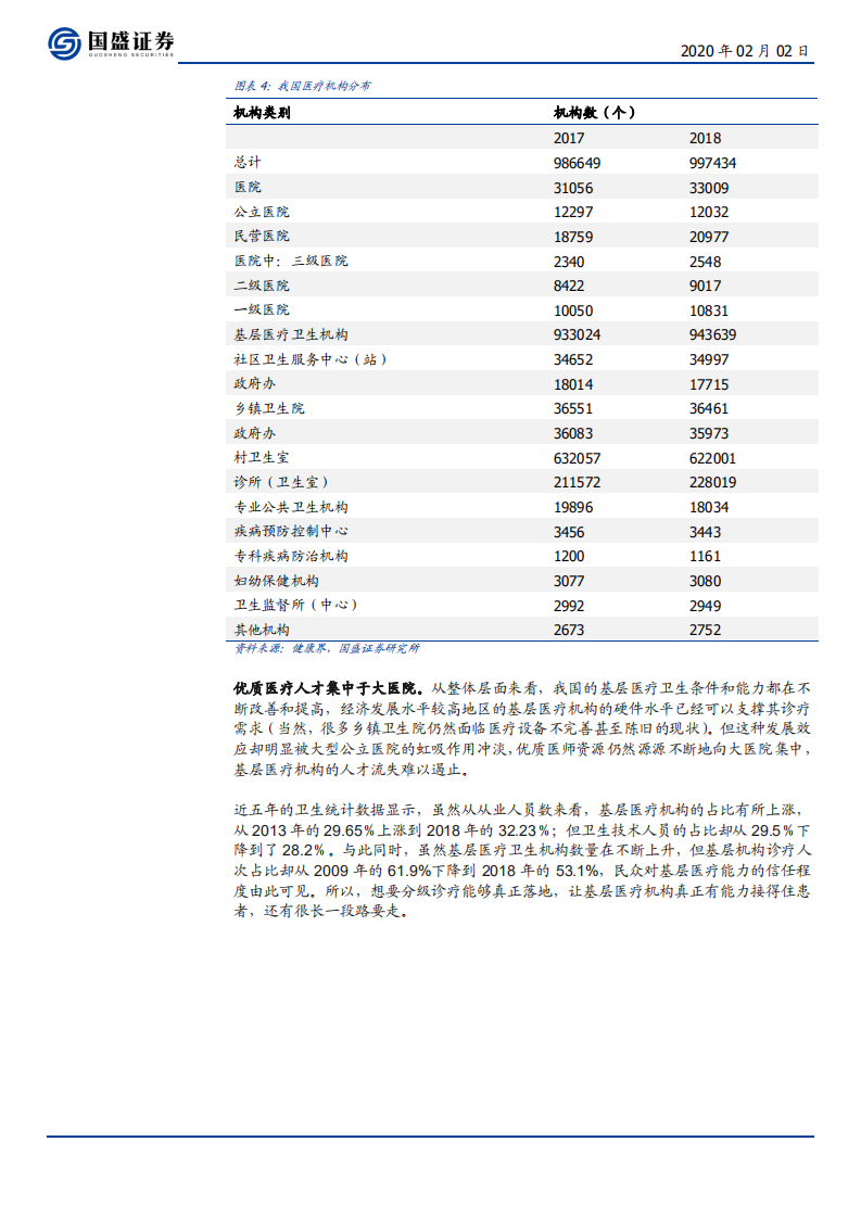 计算机行业：疫情突出医疗IT痛点，互联网医疗与分级诊疗趋势-200202.pdf 第5页
