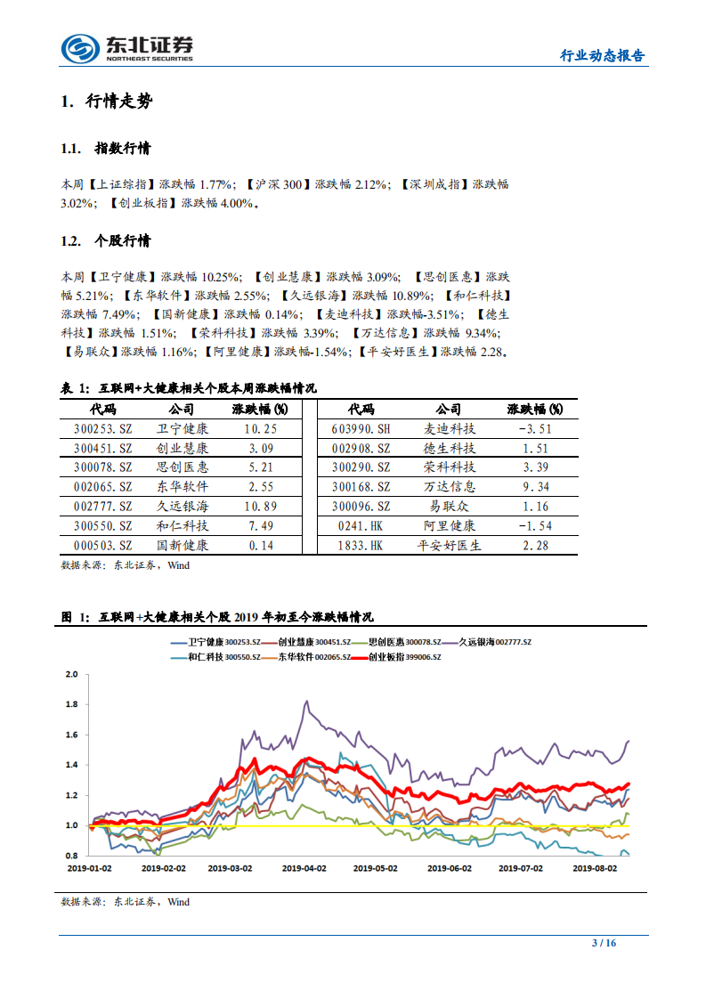 计算机行业互联网+大健康行业周报：上海出台互联网医院管理办法，首家互联网医院上线运营-190822.pdf 第3页