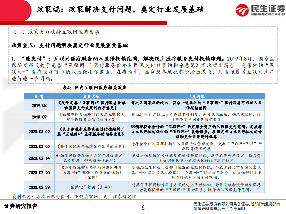 计算机互联网医疗行业深度报告：互联网医疗前景广阔，领军企业发展可期-200506.pdf 第6页