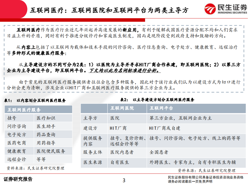 计算机互联网医疗行业深度报告：互联网医疗前景广阔，领军企业发展可期-200506.pdf 第3页