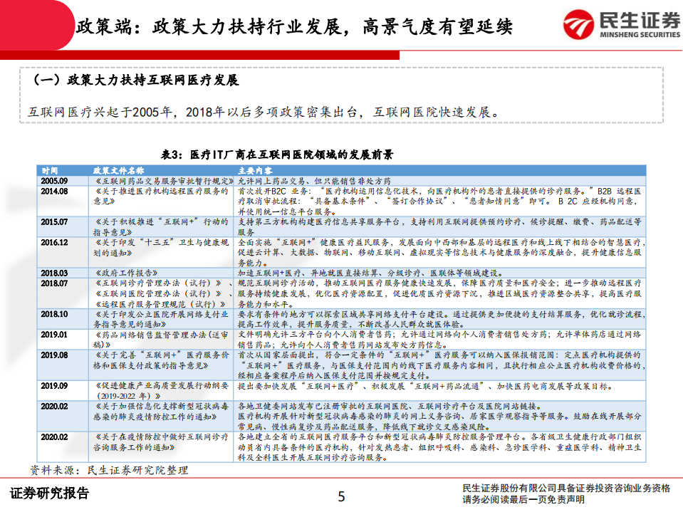 计算机互联网医疗行业深度报告：互联网医疗前景广阔，领军企业发展可期-200506.pdf 第5页