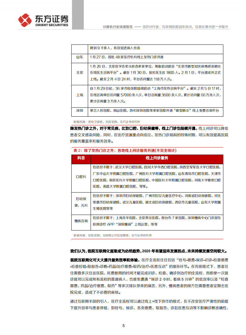 计算机行业深度报告：医疗IT行业，互联网医院迎来拐点，信息化需求进一步提升-200212.pdf 第5页