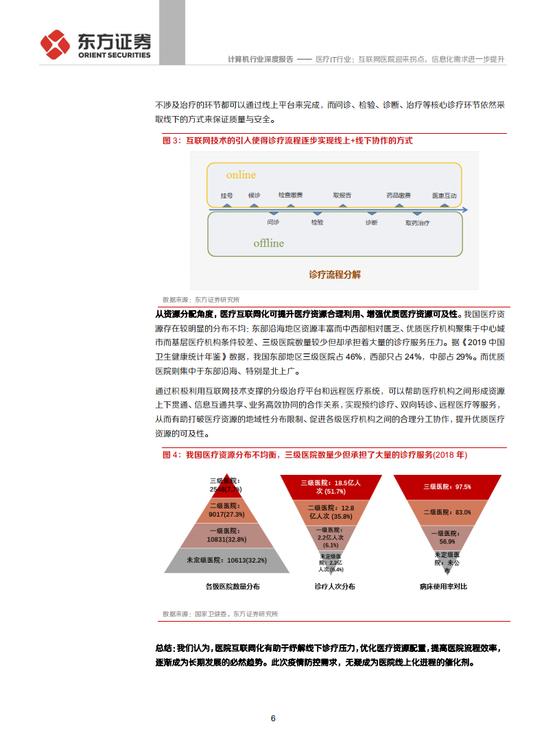 计算机行业深度报告：医疗IT行业，互联网医院迎来拐点，信息化需求进一步提升-200212.pdf 第6页