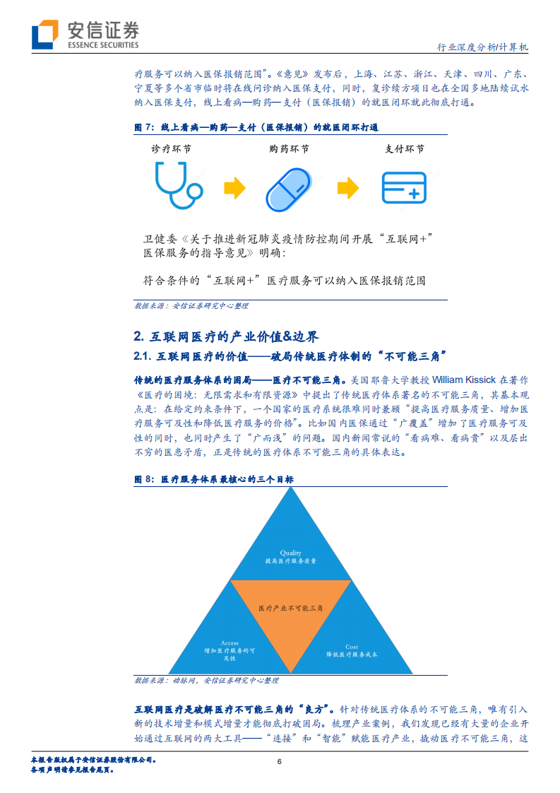 计算机行业医疗信息化系列报告之互联网医疗篇：互联网医疗，&ldquo;乌云&rdquo;背后的金边-20200914.pdf 第6页