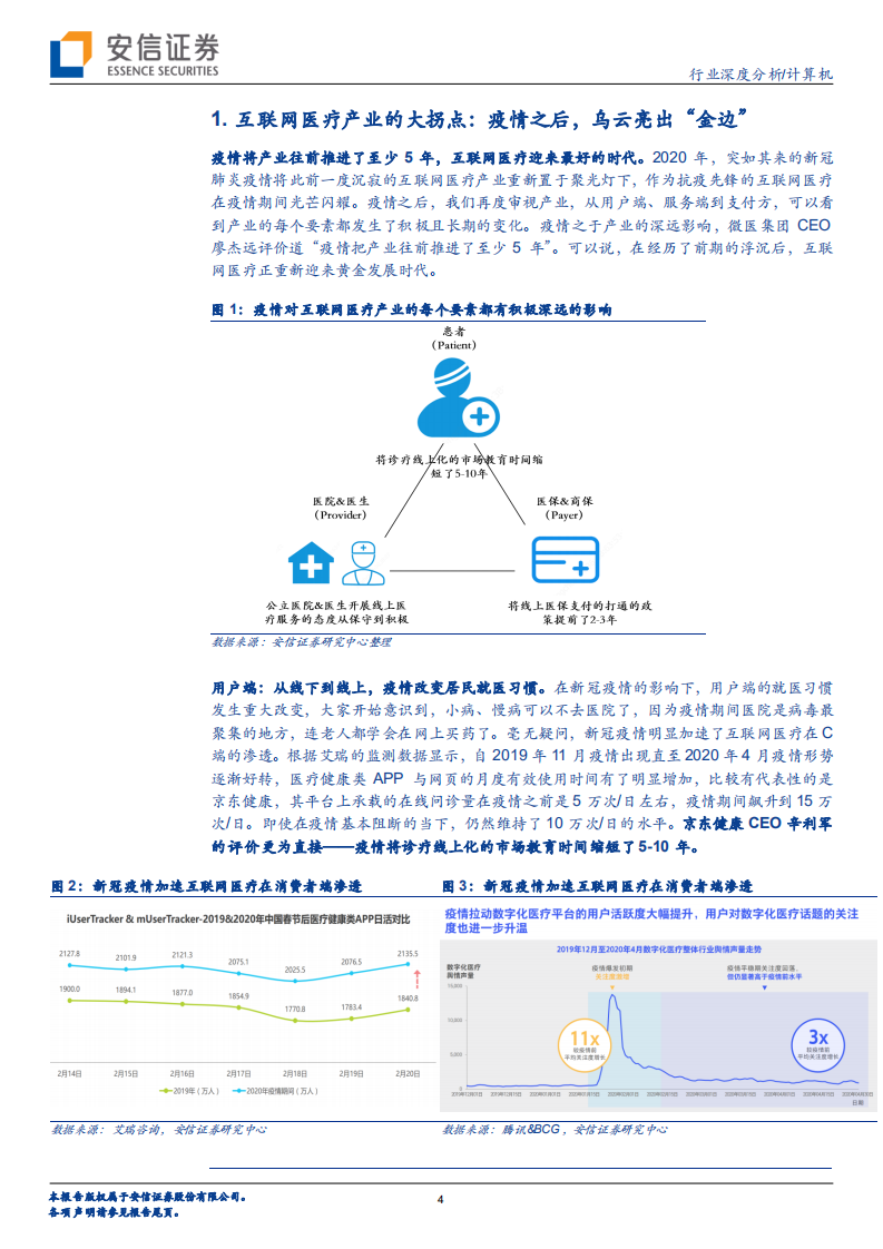计算机行业医疗信息化系列报告之互联网医疗篇：互联网医疗，&ldquo;乌云&rdquo;背后的金边-20200914.pdf 第4页