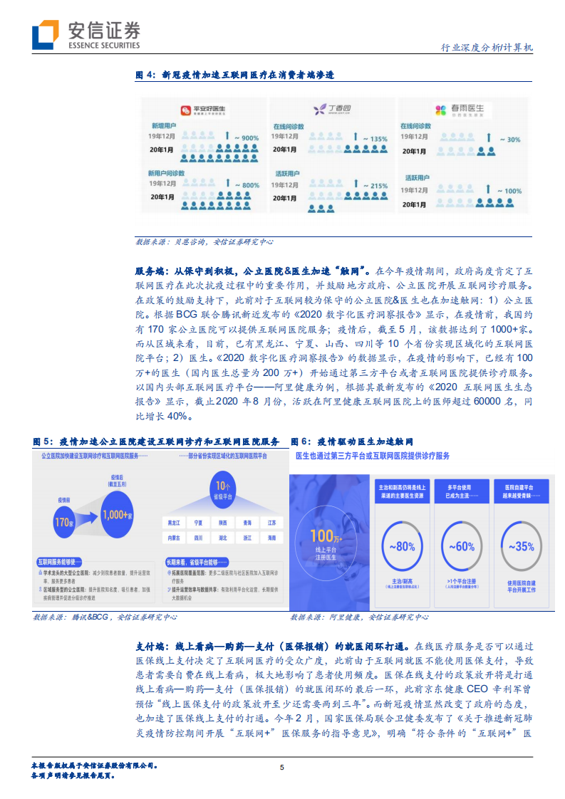 计算机行业医疗信息化系列报告之互联网医疗篇：互联网医疗，&ldquo;乌云&rdquo;背后的金边-20200914.pdf 第5页