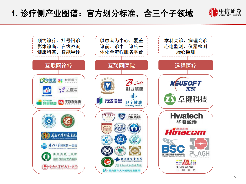 计算机行业医疗信息化系列研究5：互联网医疗研究框架，诊疗篇-20200728.pdf 第6页