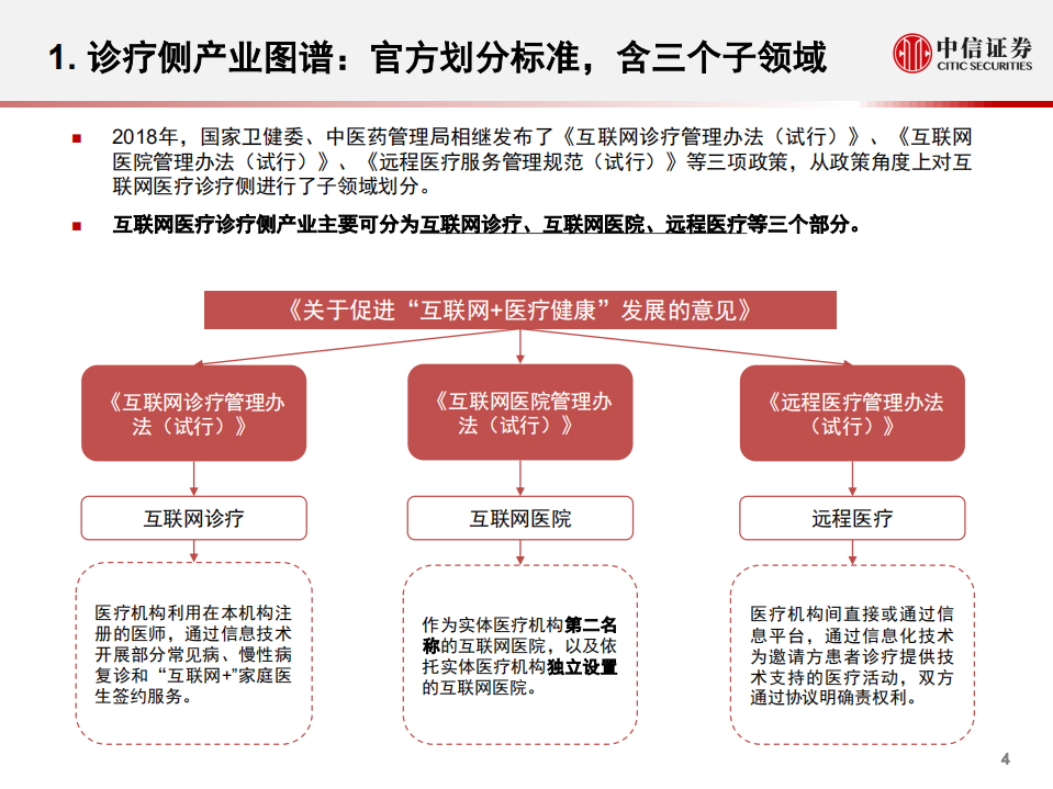 计算机行业医疗信息化系列研究5：互联网医疗研究框架，诊疗篇-20200728.pdf 第5页