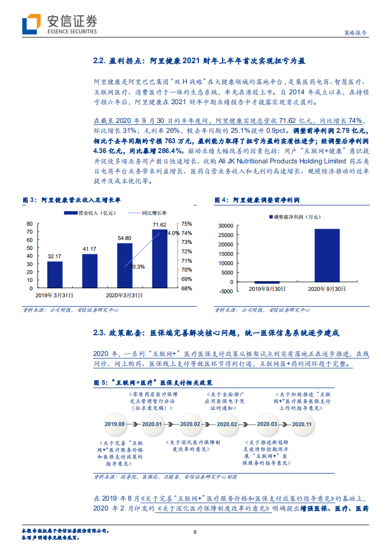 新三板策略报告：2021年互联网医疗行业一二级市场投资机会怎么看？.pdf 第6页