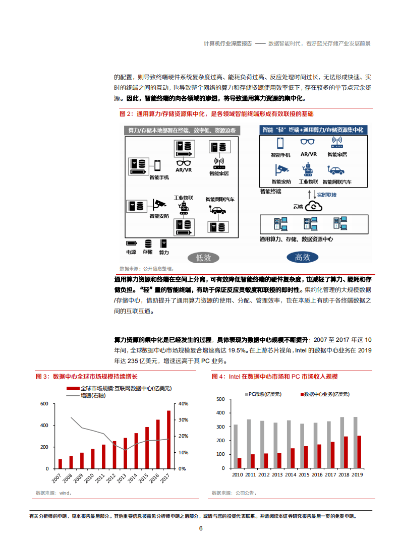 2020年计算机行业蓝光存储产业发展前景分析研究报告.pdf 第5页