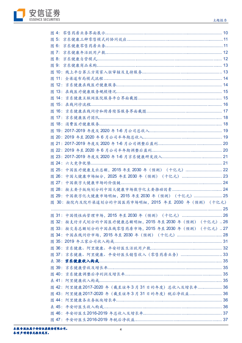 新三板医疗信息化专题系列三：从京东健康赴港上市看互联网医疗商业模式-20201020.pdf 第4页