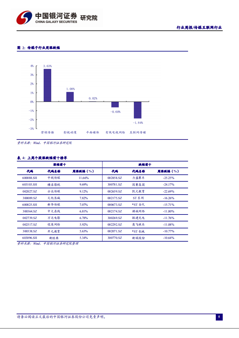 传媒互联网行业：电竞成亚运正式比赛项目，B站全面升级整合营销&ldquo;Z+计划&rdquo;-20201220.pdf 第5页