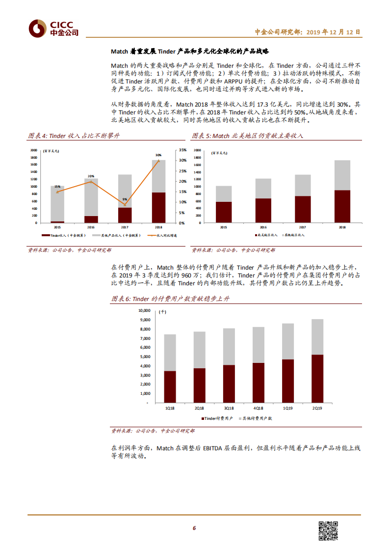 传媒互联网行业：从Match看中国在线交友龙头的崛起-191212.pdf 第6页