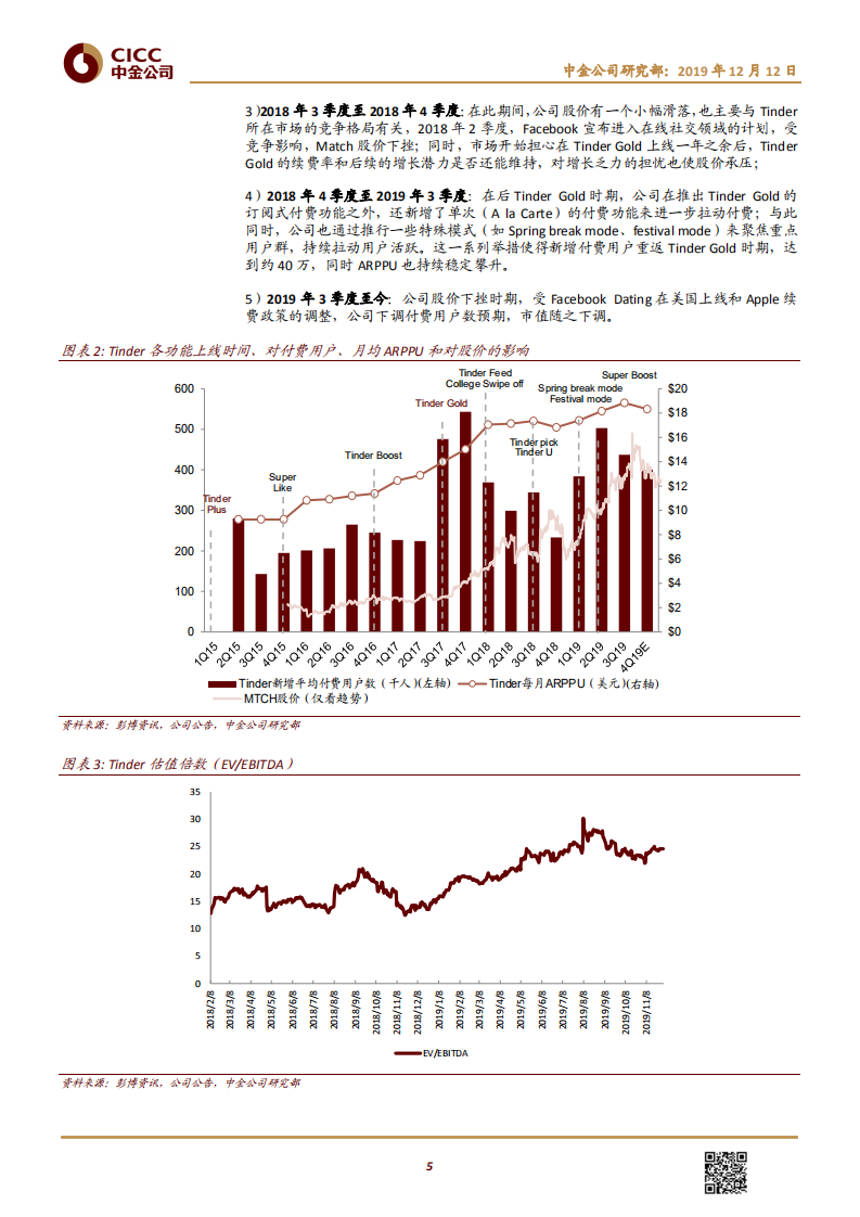 传媒互联网行业：从Match看中国在线交友龙头的崛起-191212.pdf 第5页