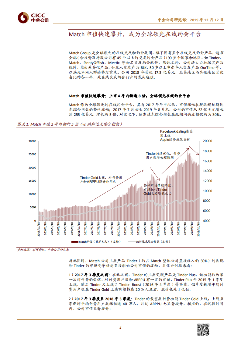 传媒互联网行业：从Match看中国在线交友龙头的崛起-191212.pdf 第4页
