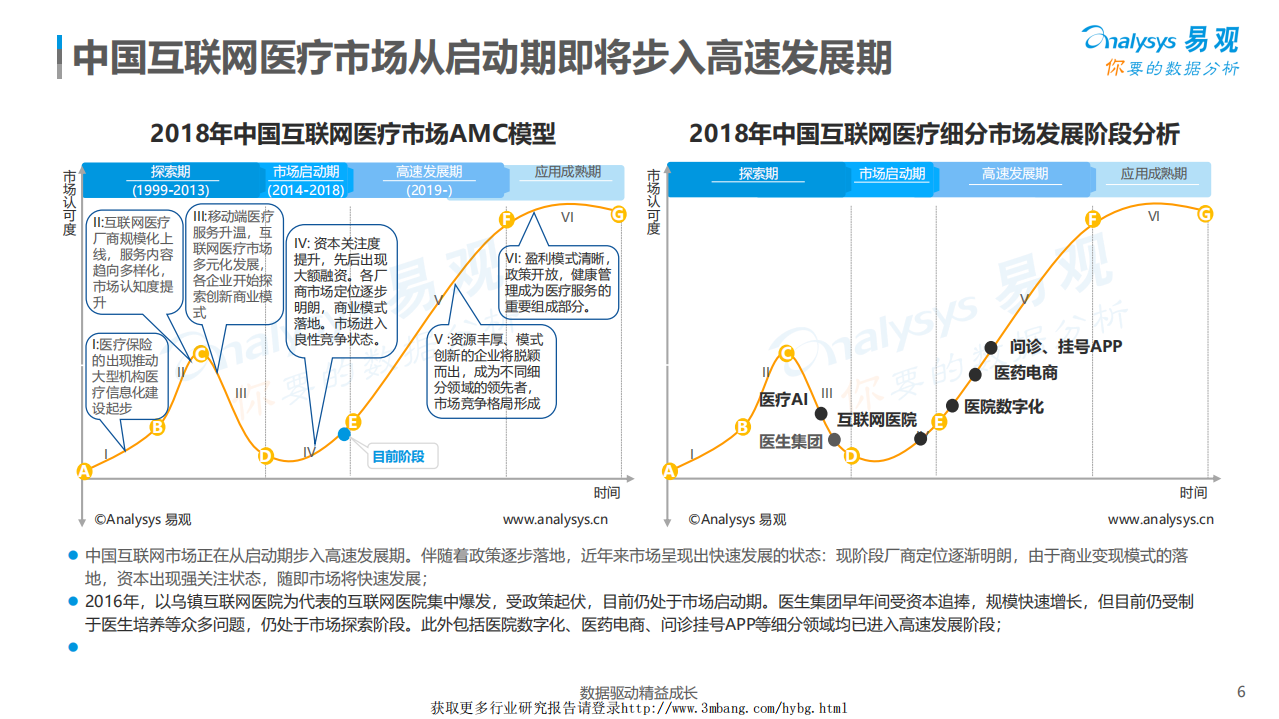 易观智库-计算机行业：互联网医疗下半场-190307.pdf 第6页