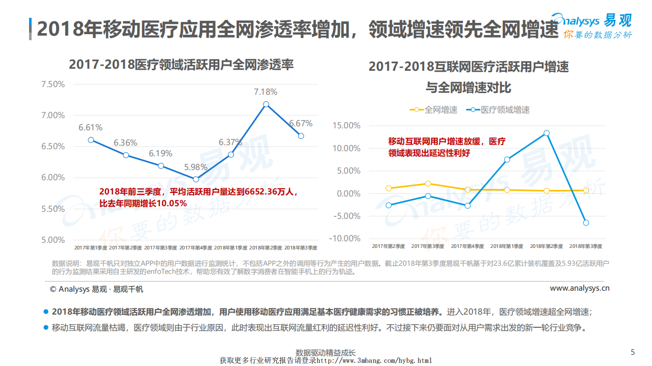 易观智库-计算机行业：互联网医疗下半场-190307.pdf 第5页