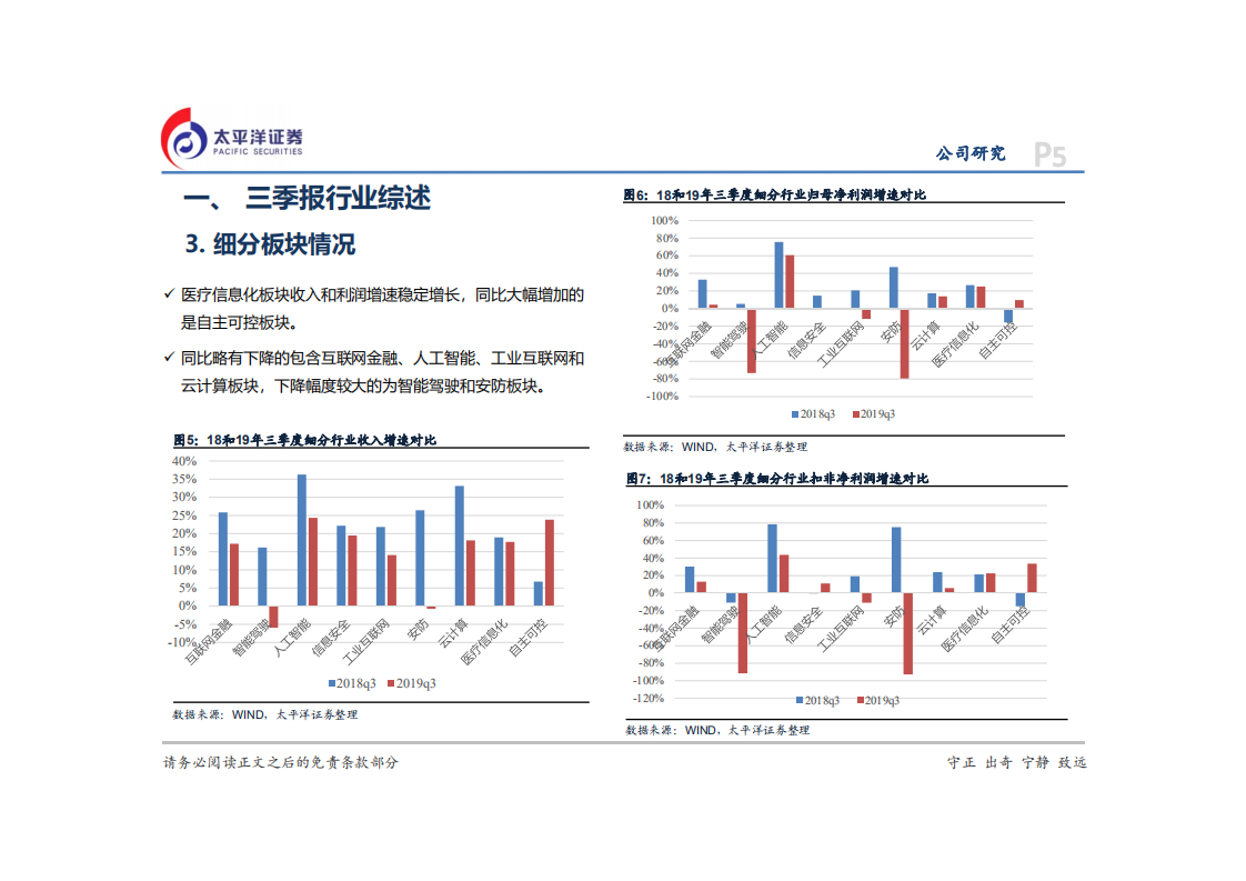 2020年计算机行业投资策略报告：预热科技板块投资大周期-191111.pdf 第5页