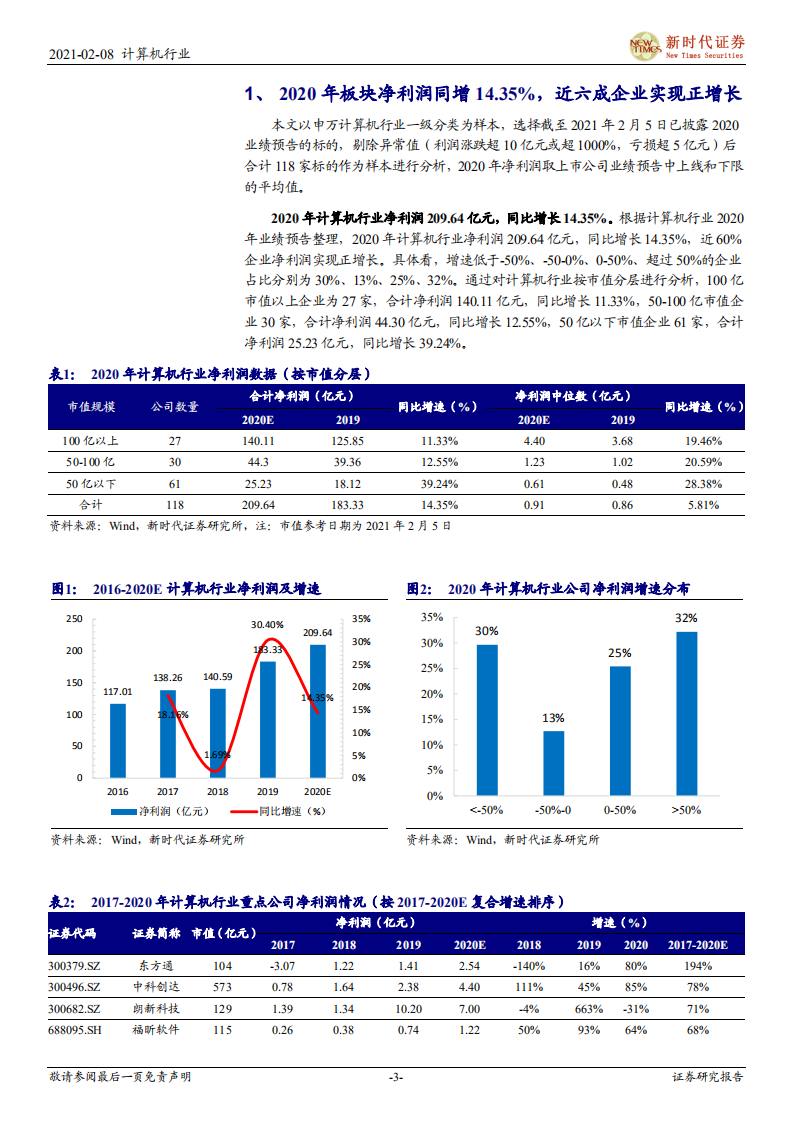 2020年计算机行业业绩预告总结：2020年行业净利润同增14%，车联网、自主可控景气上行-210208.pdf 第3页