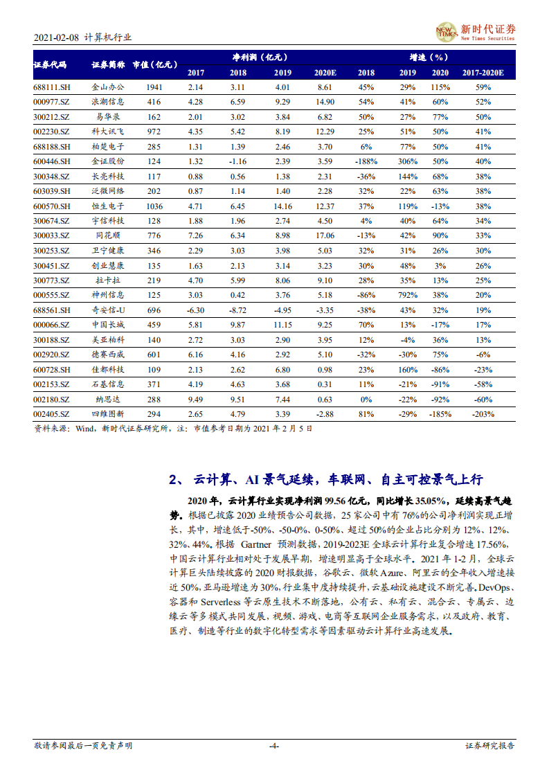 2020年计算机行业业绩预告总结：2020年行业净利润同增14%，车联网、自主可控景气上行-210208.pdf 第4页