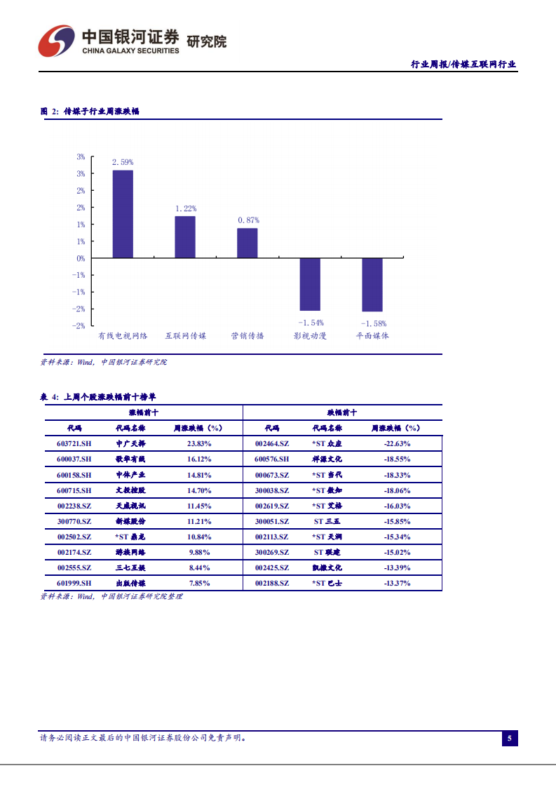 传媒互联网行业：快手、腾讯获得北京冬奥会转播权，网易超60余款游戏亮相-210524.pdf 第5页