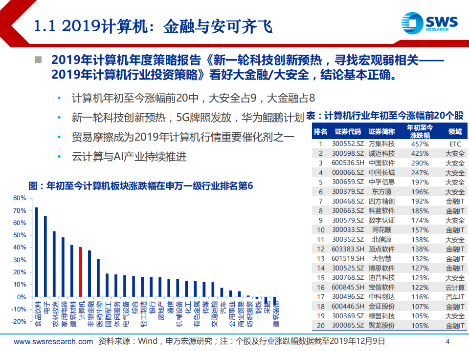 2020年计算机行业投资策略：一致开放与二元体系-191210.pdf 第4页
