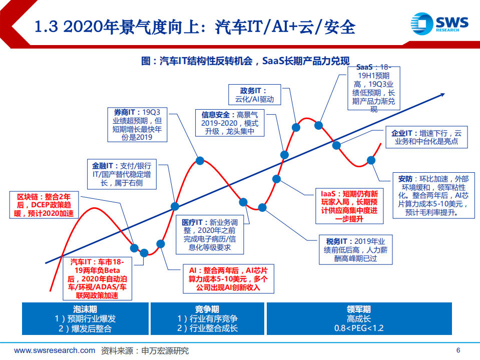 2020年计算机行业投资策略：一致开放与二元体系-191210.pdf 第6页