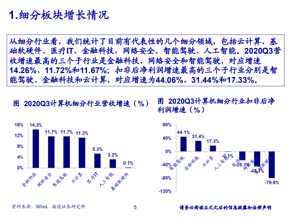 2020年计算机行业未来科技产业的变革发展分析研究报告.pdf 第4页