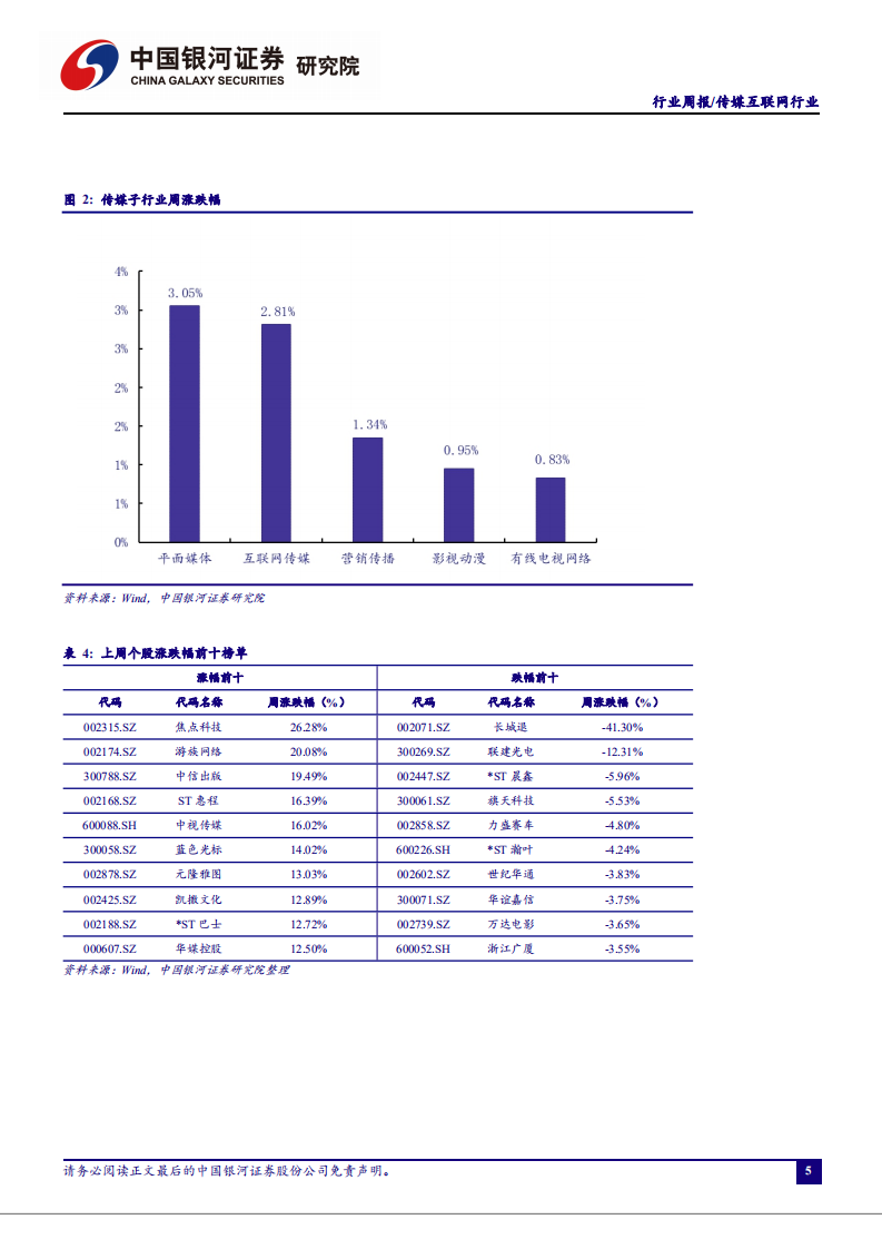 传媒互联网行业：快手磁力聚星推出&ldquo;星海计划&rdquo;，千亿流量激励内容生产-210328.pdf 第5页