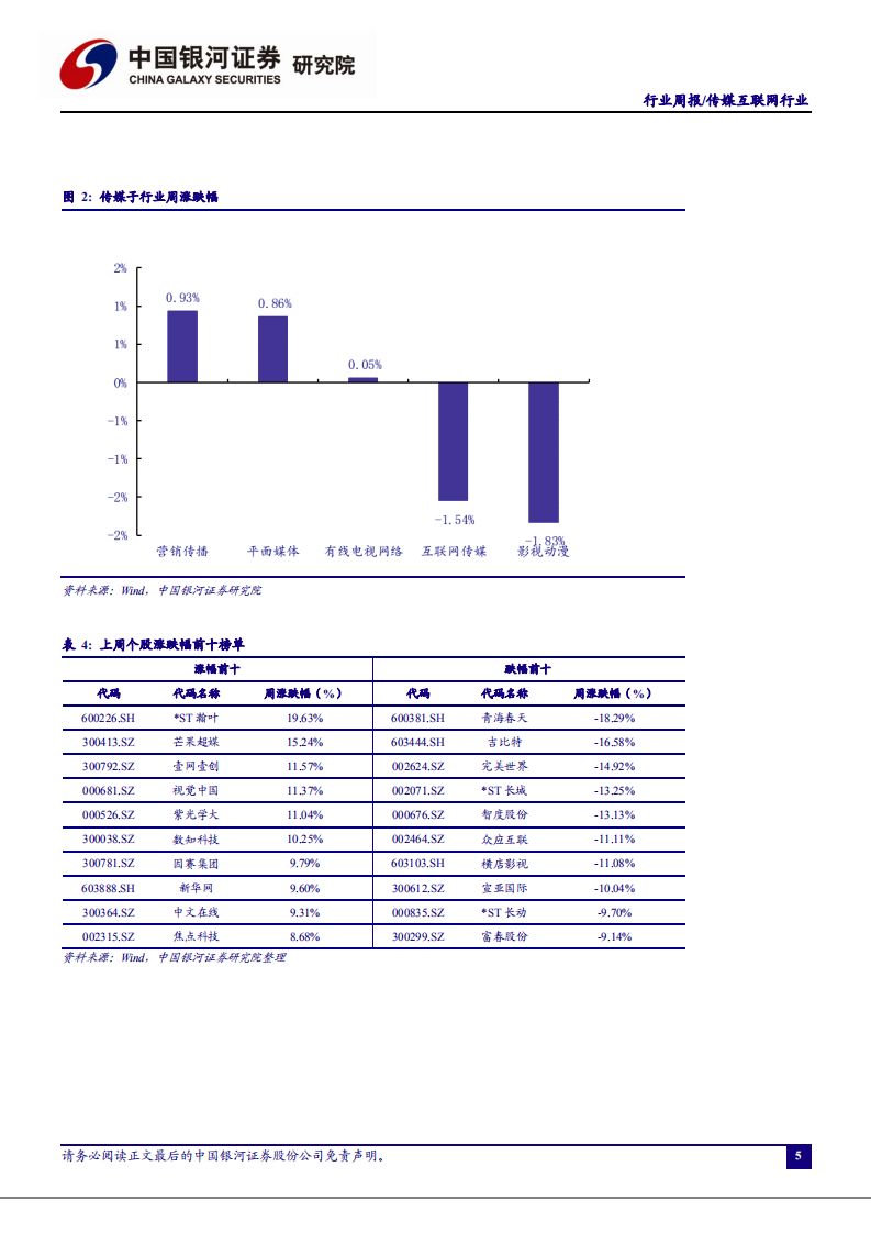 传媒互联网行业：快手上市在即，十年长跑铸就商业化内容社交平台-210116.pdf 第5页