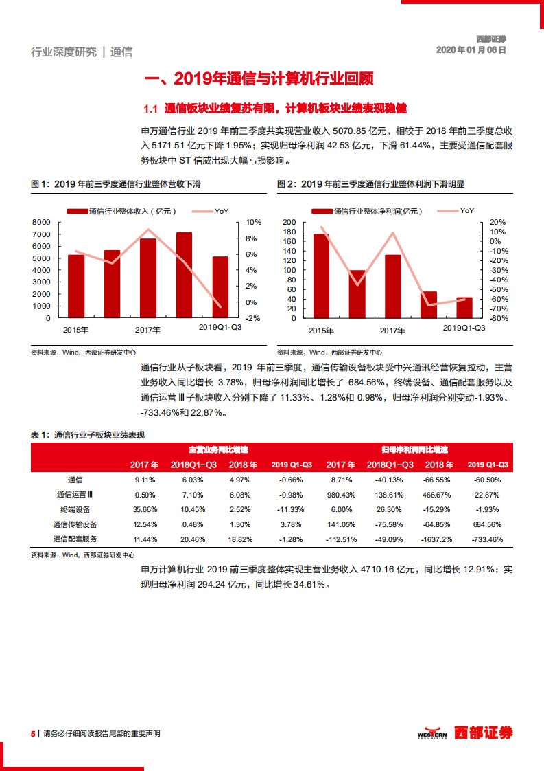 2020年通信计算机行业年度策略：5G与云为基，开拓科技应用新空间-200106.pdf 第5页