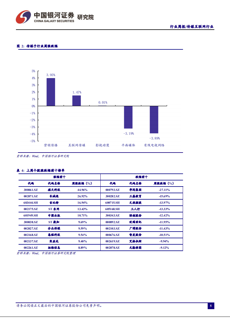 传媒互联网行业：十二部影片齐聚&ldquo;五一档&rdquo;，快手光合创作大会开启商业化进程-210426.pdf 第5页