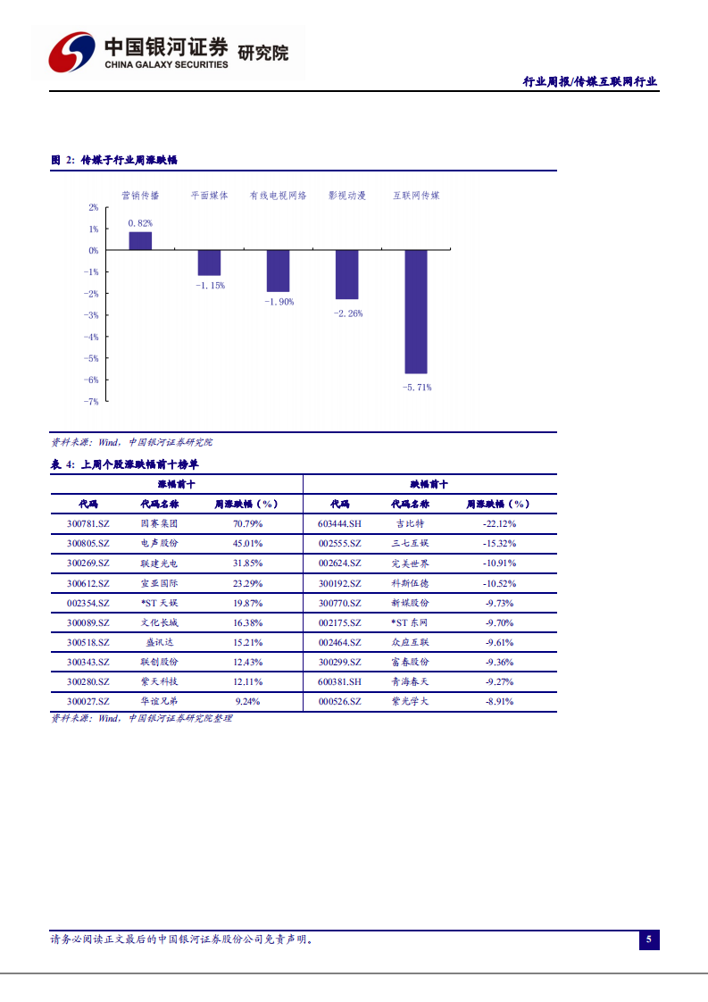 传媒互联网行业：双十一预售额再创新高，直播电商热度不减-20201025.pdf 第5页
