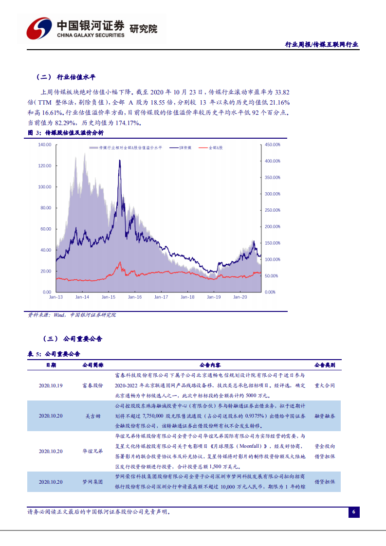 传媒互联网行业：双十一预售额再创新高，直播电商热度不减-20201025.pdf 第6页