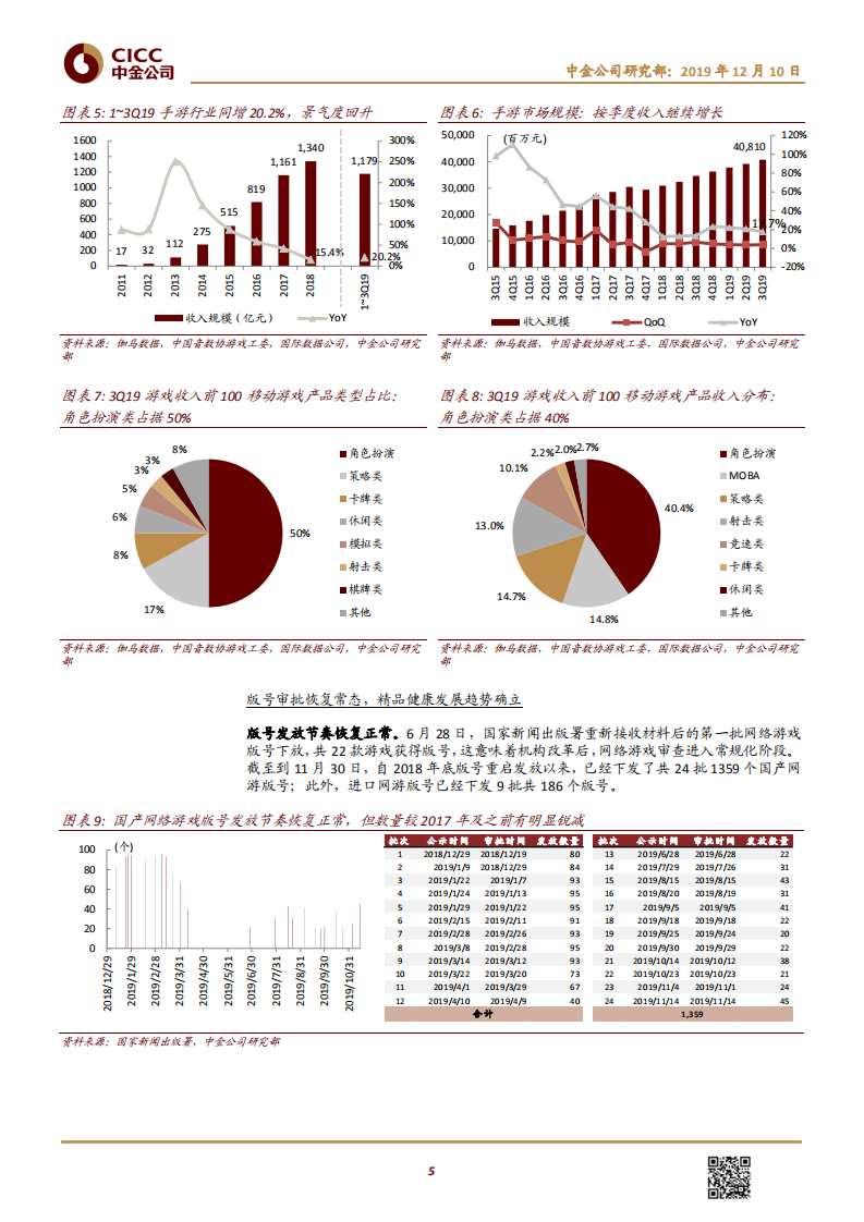传媒互联网行业：文娱行业2020年展望，迈入品质为王、供给优化的新时代-191210.pdf 第5页