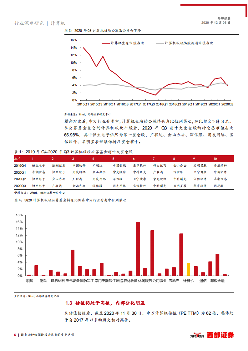 2021年计算机行业策略报告：新成长，新变化-20201206.pdf 第6页