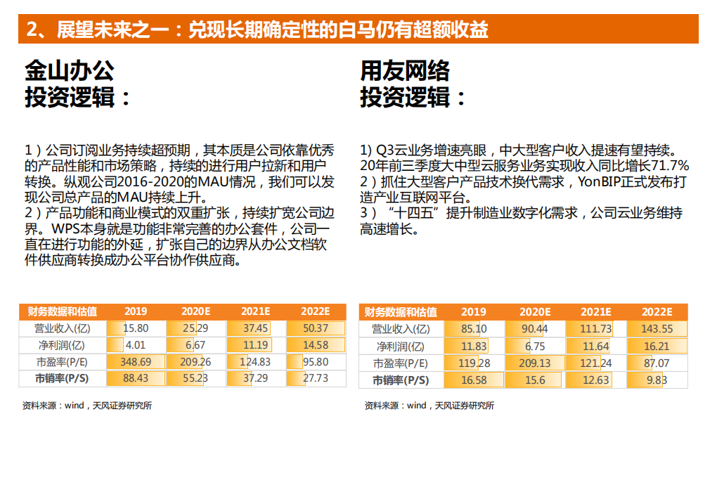 2021年计算机行业年度策略：从拥抱长期确定性到中期确定性-20201219.pdf 第5页