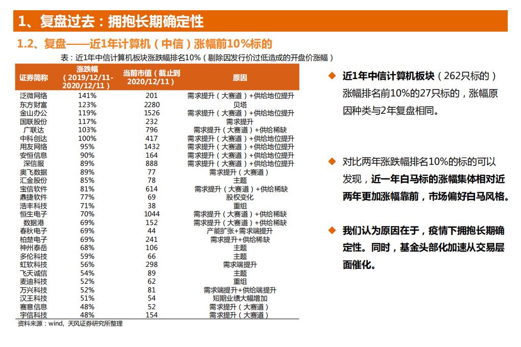 2021年计算机行业年度策略：从拥抱长期确定性到中期确定性-20201219.pdf 第4页