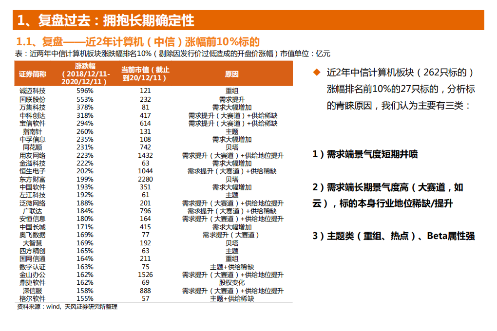2021年计算机行业年度策略：从拥抱长期确定性到中期确定性-20201219.pdf 第3页