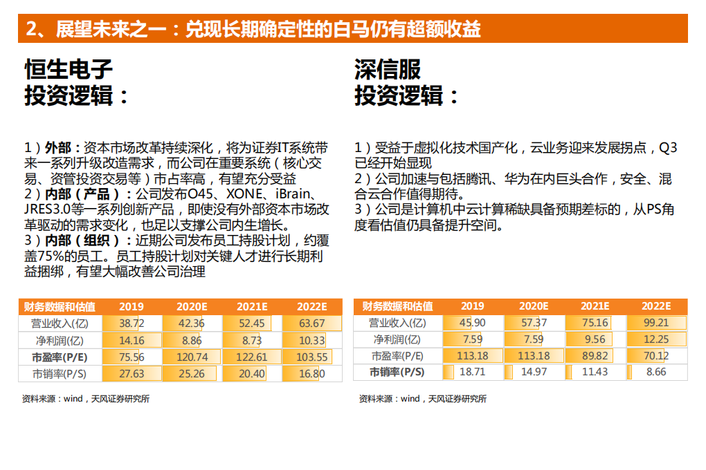 2021年计算机行业年度策略：从拥抱长期确定性到中期确定性-20201219.pdf 第6页