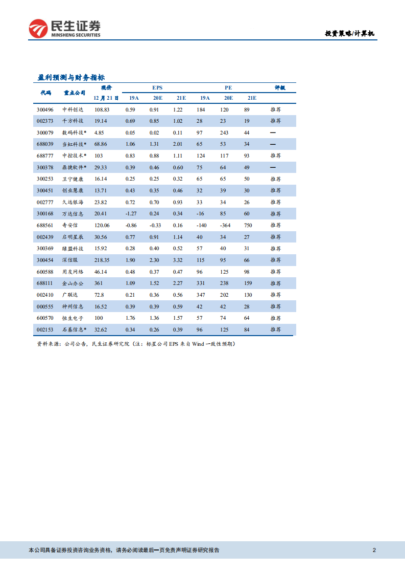 2021年计算机行业投资策略：布局未来，静待5G应用爆发-20201222.pdf 第2页