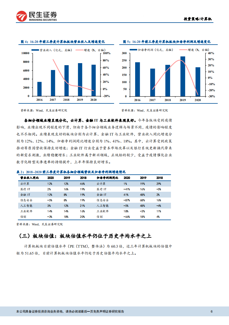2021年计算机行业投资策略：布局未来，静待5G应用爆发-20201222.pdf 第6页