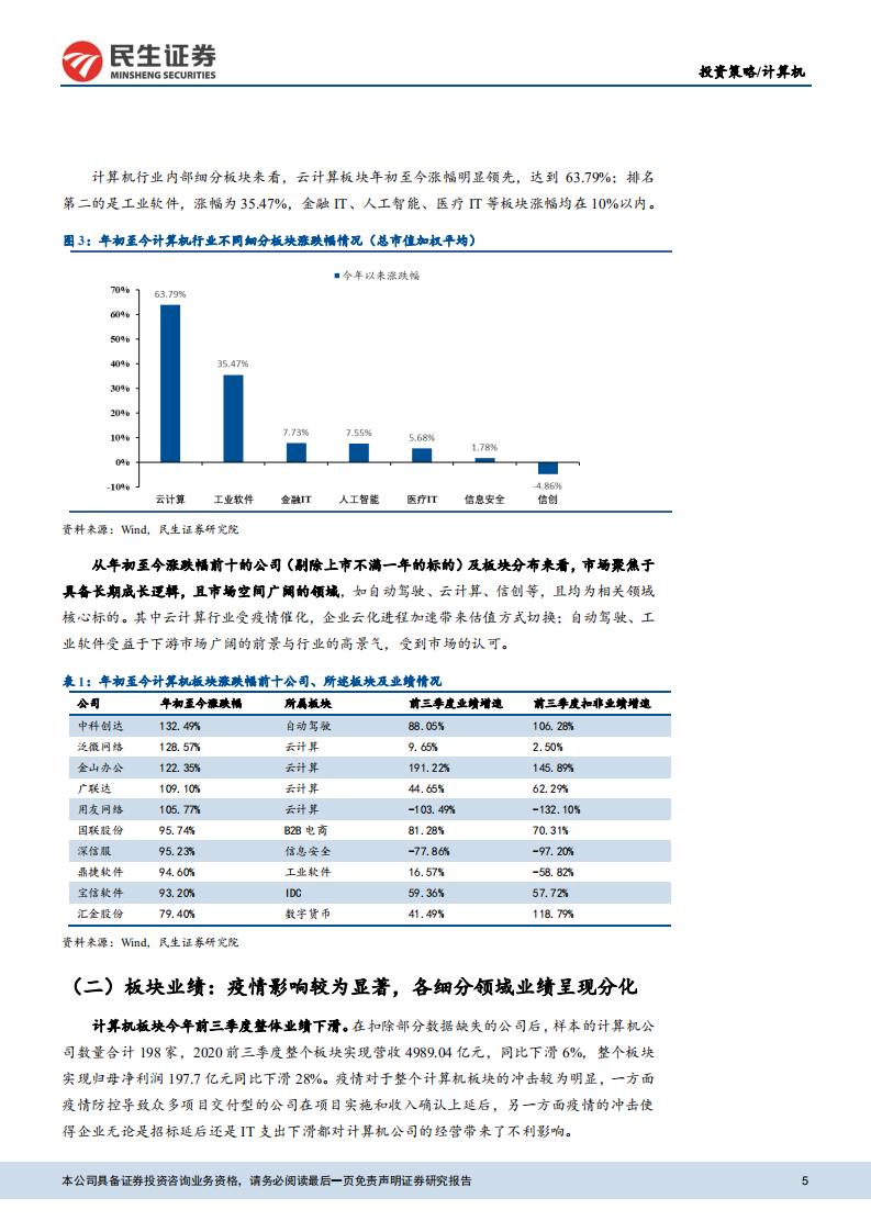 2021年计算机行业投资策略：布局未来，静待5G应用爆发-20201222.pdf 第5页