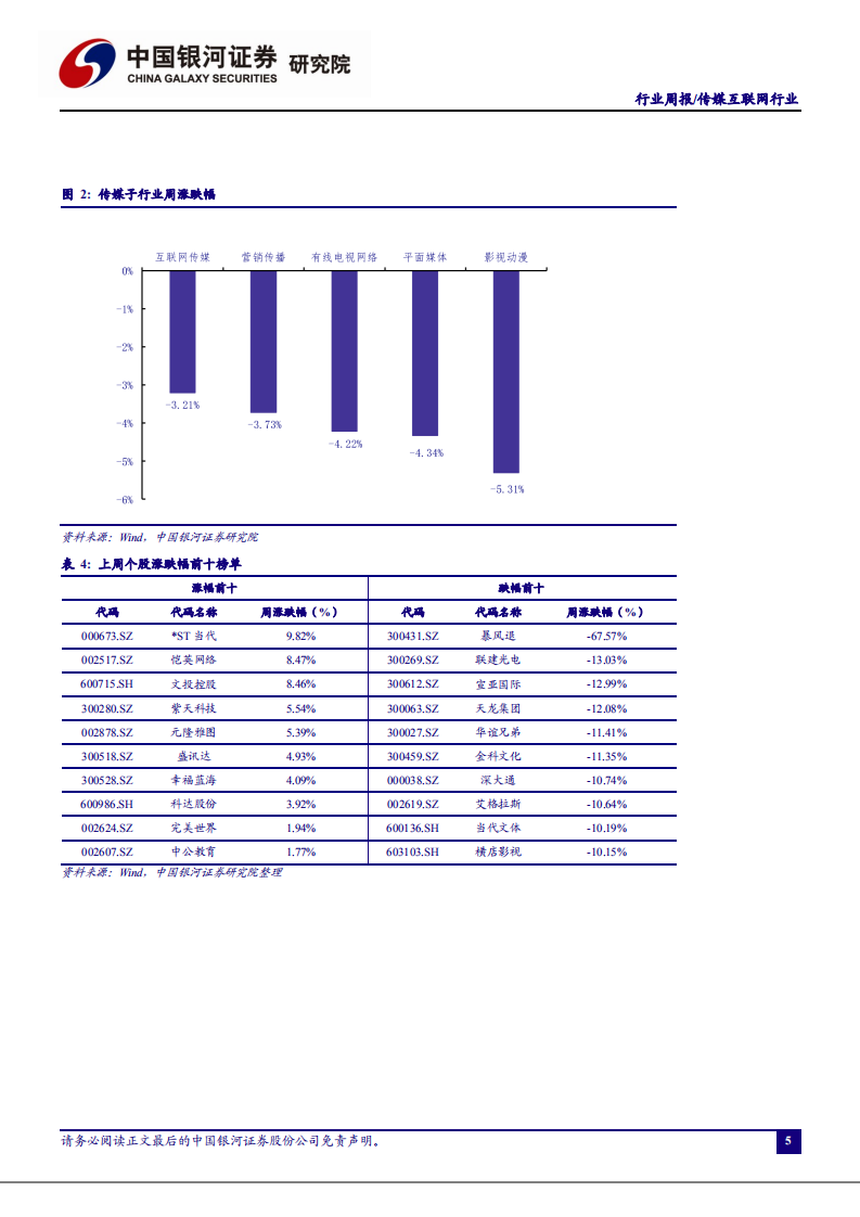 传媒互联网行业：营销智能化平台蓝标在线正式发布，游戏行业内容为王大势所趋-20200928.pdf 第5页
