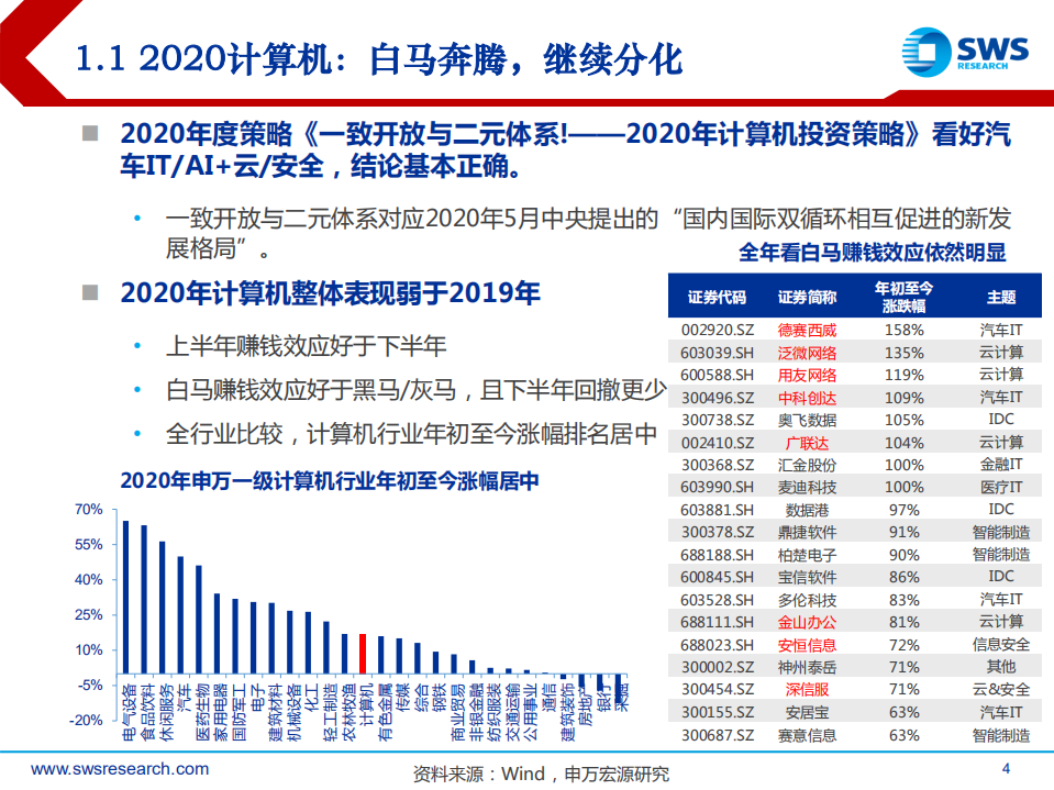 2021年计算机行业投资策略：全领域智能替代-20201116.pdf 第4页